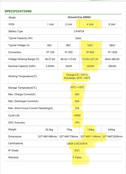 Sunway Home Power 48V 200ah Lithium Ion Battery 10kwh LiFePO4