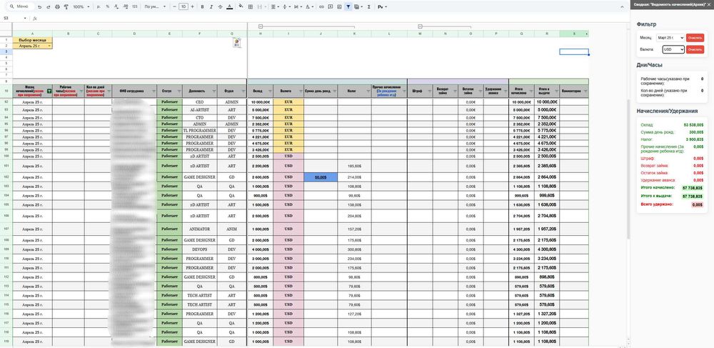Таблицы, бизнес, google таблицы, эксель. Учет,контроль,анализ,финансы