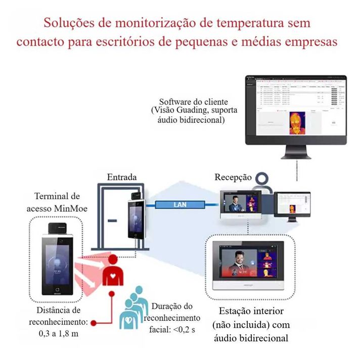 Controlador de acesso Hikvision‼️Reconhecimento Facial