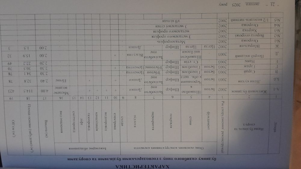Приватний будинок в Машівці