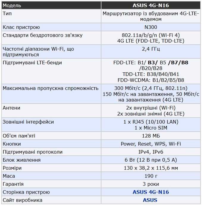 ТЕРМІНОВО! 4G/LTE Роутер ASUS 4G-N16 Новий!