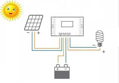 Kit Solar Emergência