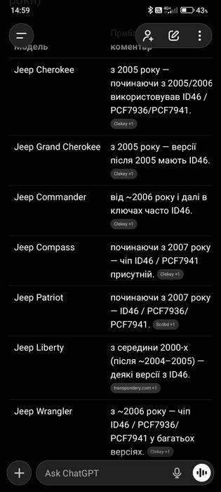 Новий, ключ для  Jeep , Dodge, Chrysler,  на 5 кнопок (id 46)