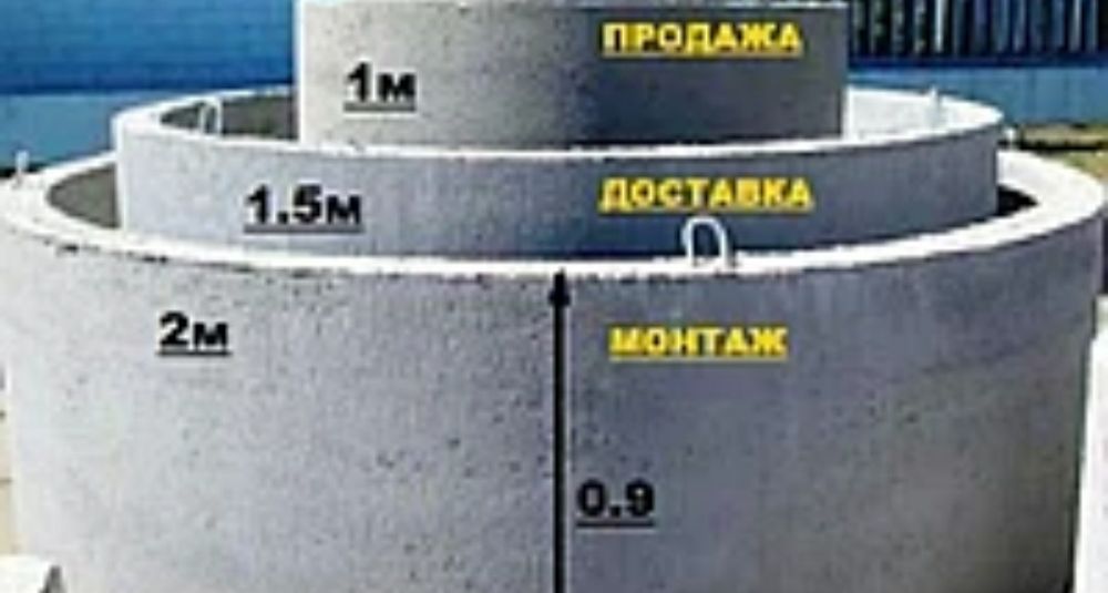 Копка сливных ям, трашей, фундаментов, туалетов