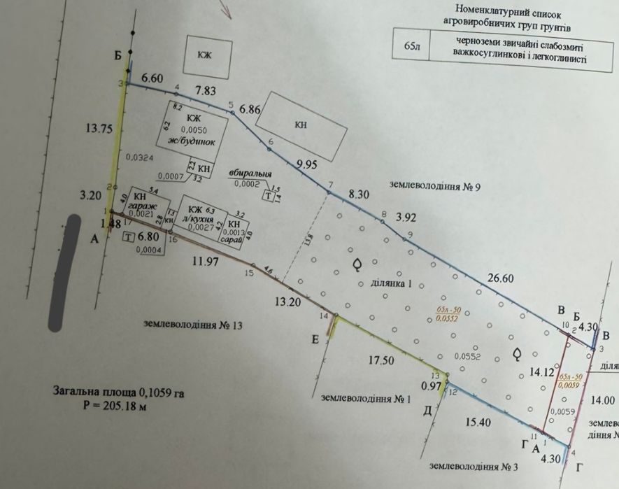 Продам будинок на великій ділянці 10 соток,район колледжу