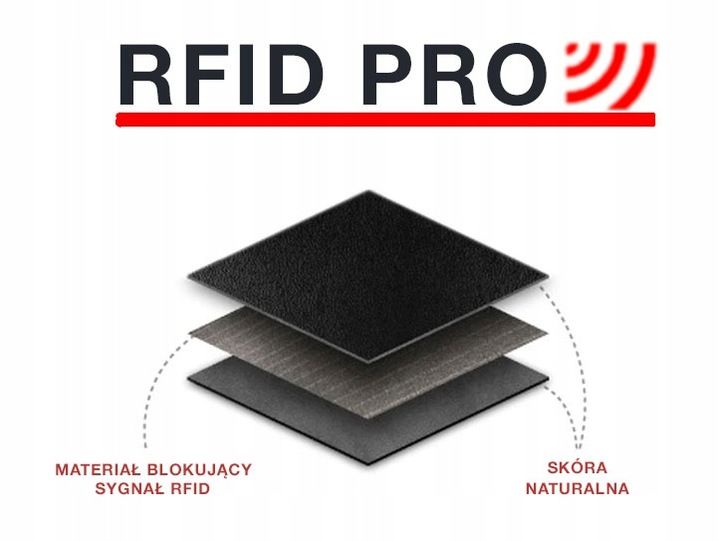 Oryginalny Mały Skórzany Portfel Męski Rfid Nordee