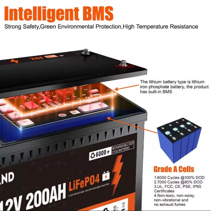 Powland 24V 100Ah акумулятори та інші Lifepo4