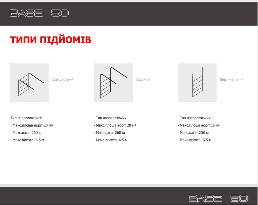 Автоматика для воріт FMK BASE 50 НОВА