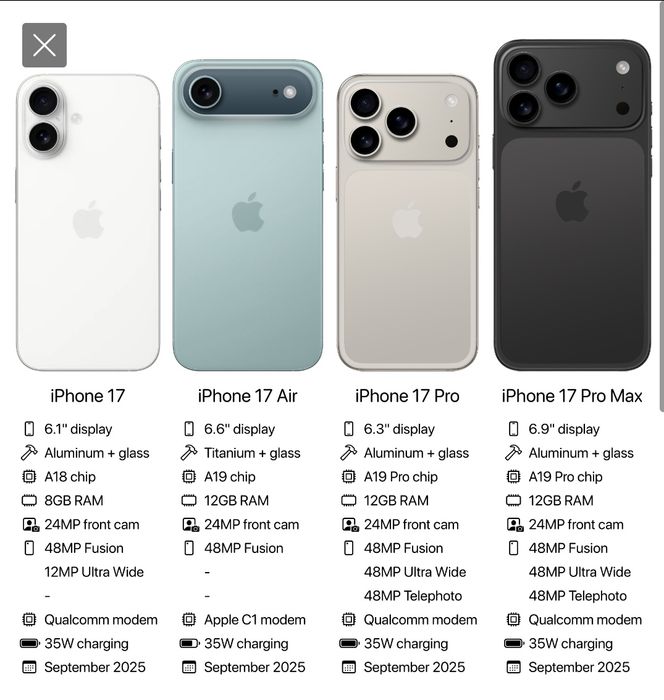iPhone 17 Pro Max (2269) – 6.9" – Novo / Quase Novo – Estado Impecável