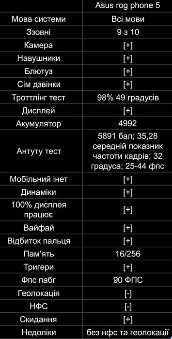 Предзамовлення Asus rog phone 5 16/256 в ідеальному стані