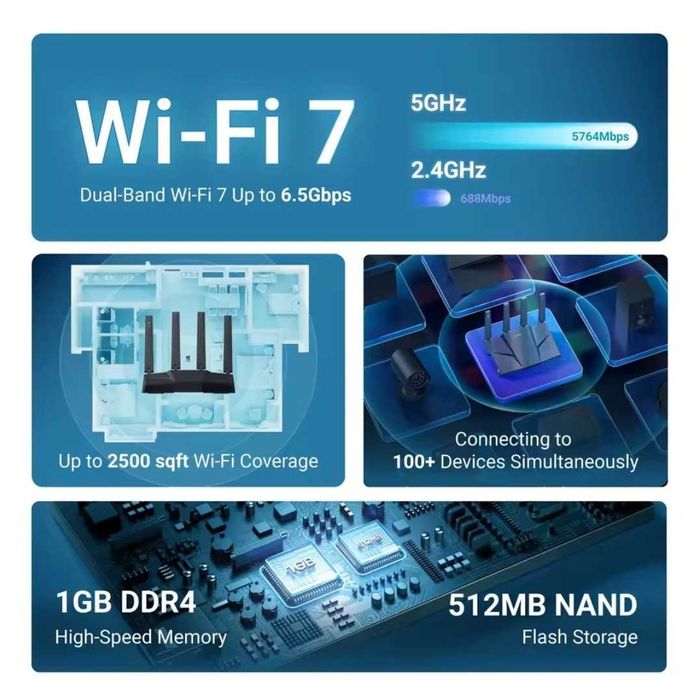 Wi-Fi роутер GL.iNet Flint 3e GL-BE6500, WiFi-7 2.5G OpenWrt VPN USB