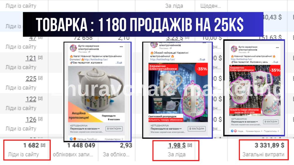 Таргетолог Цифровий розбір в подарунок Реклама