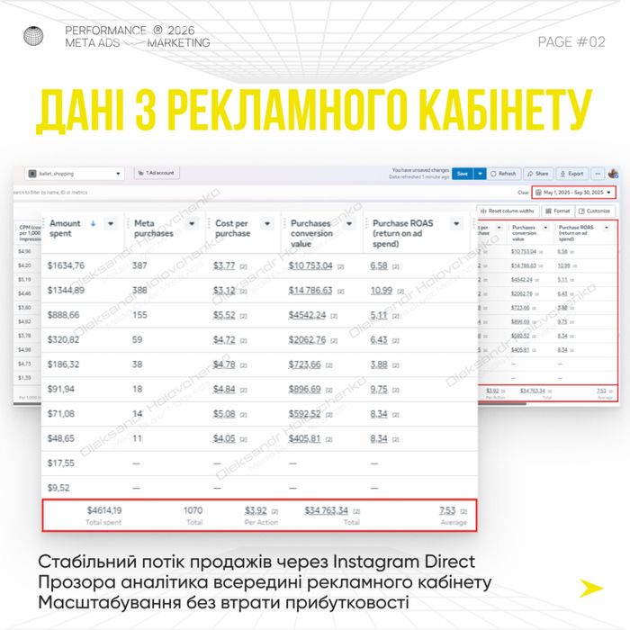 Таргетолог Facebook / Instagram. Системний таргет та масштабування.