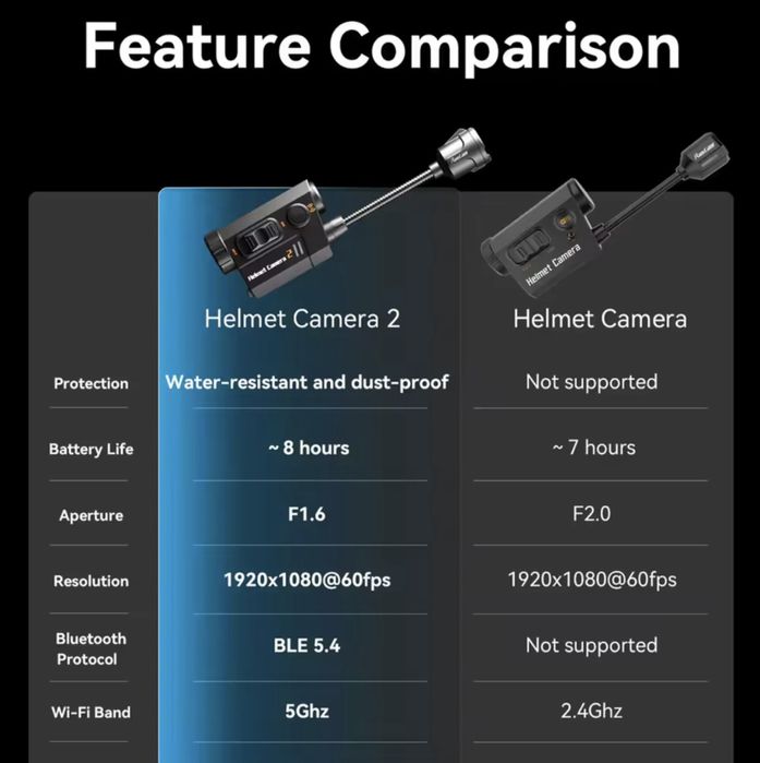 Новинка! Екшн камера RunCam Helmet Cam 2 на шолом тактичний