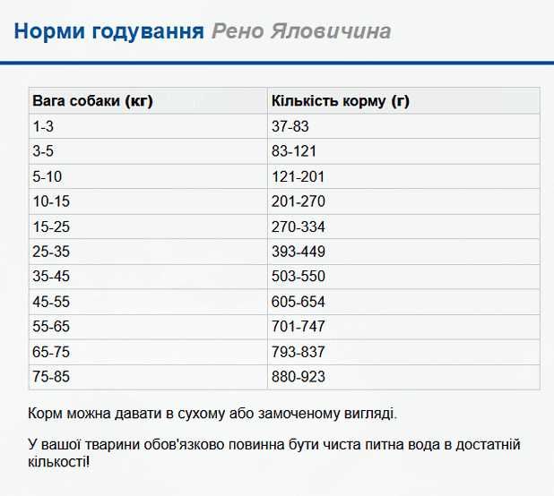 РЕНО яловичина 10кг - Сухий корм для собак RENO 10кг. (5999508134407)