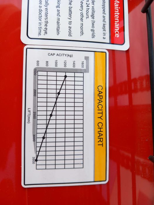 Wózek Masztowy Sztaplarka Heli 1200kg/2000mm Niski maszt 150cm 2025-06