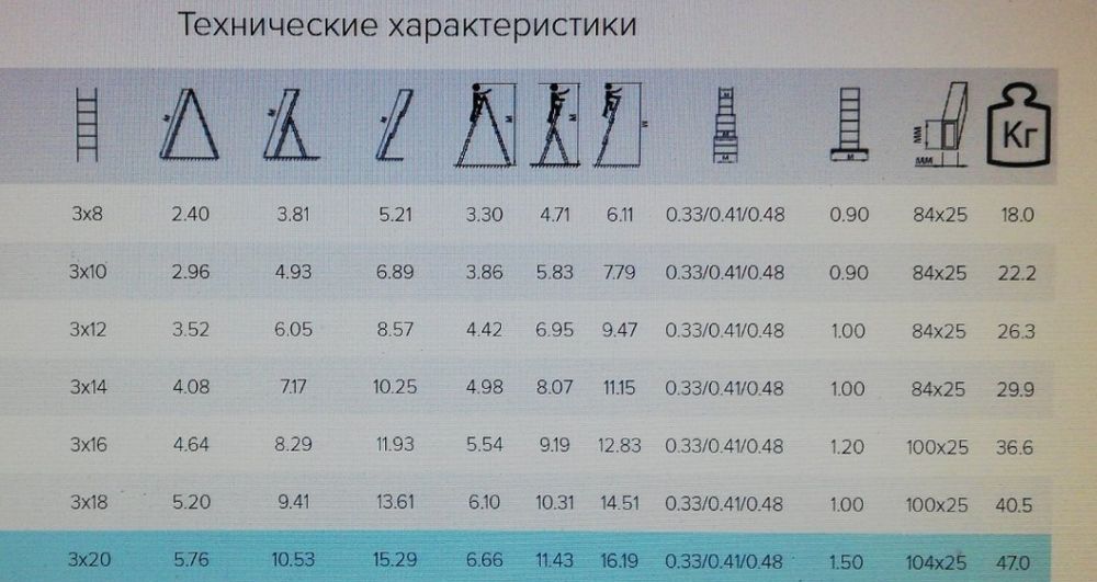 Драбини Краузе (лестницы)трьохсекційні драбини 3х12,3х14,3х15,,3х21: 2 ...
