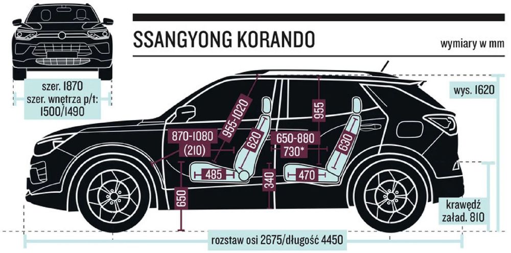 SsangYong/KGM Korando Pierwszy własciciel,stan bdd,pokrowce,chlapacze,opony,kamery