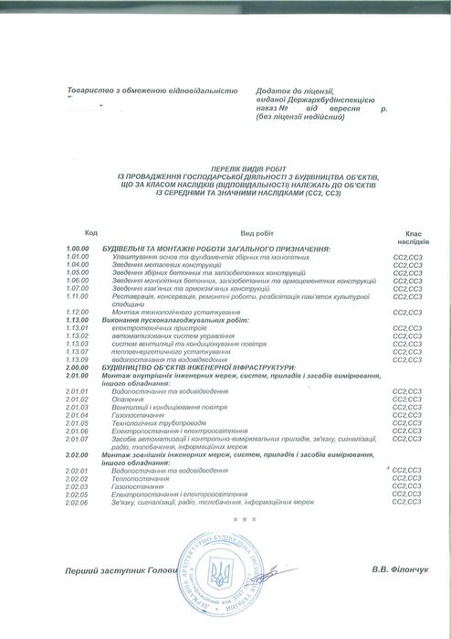 Ліцензія будівельна СС2, СС3; Ліцензія ДержПраці