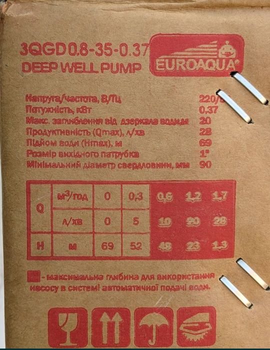 Euroaqua насос погружний для свердловин і колодязя
