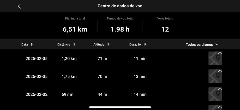 Comando DJI Nc impecavel