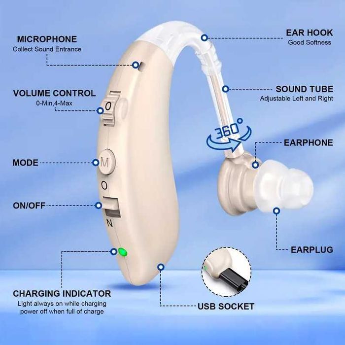 Слуховой Аппарат Заушный с USB-Зарядкой – Верните Себе Четкость Звука!