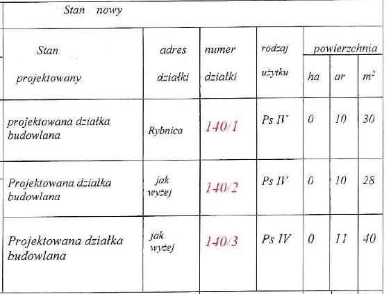 DZIAŁKI BUDOWLANE 1000 m² – mpzp – Rybnica, Gmina Stara Kamienica - Widok 4