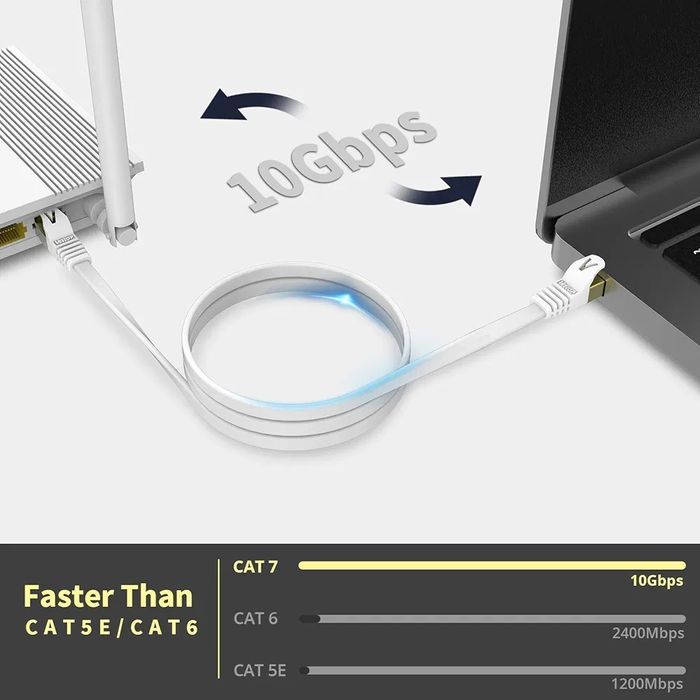 Veetop CAT.7 Ethernet kabel sieciowy 10m Nowy