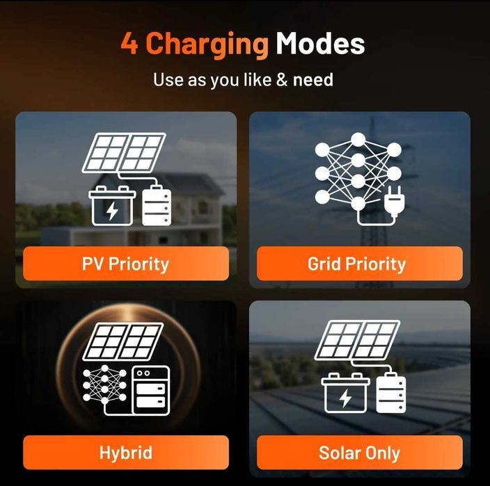 Inversor Híbrido Solar All-in-One Humsienk 5kW + Bateria 5.12kWh WI-FI
