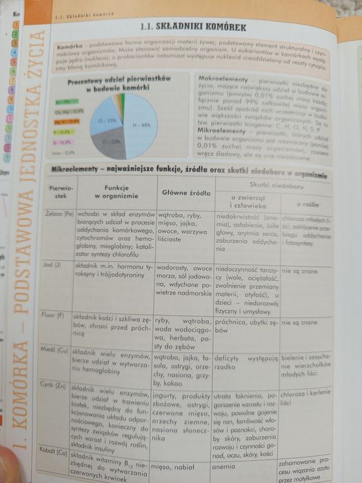 Vademecum maturzysty biologia
