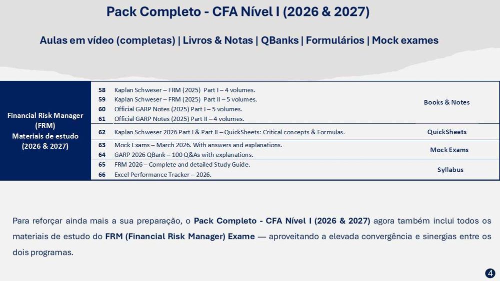 CFA Level I Study Pack 2026–2027 + Kaplan Schweser Ultimate Package 2026