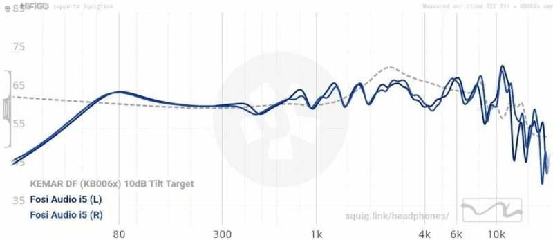 НОВЫЕ Наушники Fosi Audio i5 (2025) - Планарный ГИГАНТ Сцены за $522