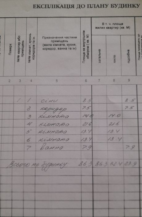 Кошманівка. Продаж окремого, добротного будинку з комунікаціями.