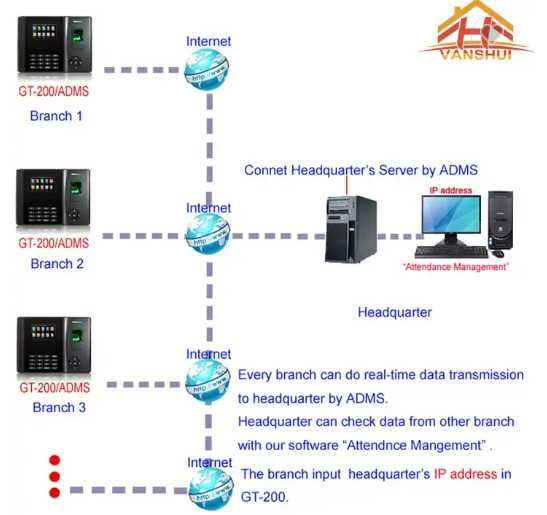 Relógio Controle de Ponto Biometria - Impressão Digital e Cartão RFID.