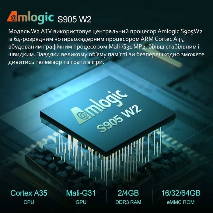 НАЛАШТОВАНА тв приставка Vontar  W2 ATV / tv box / Android tv