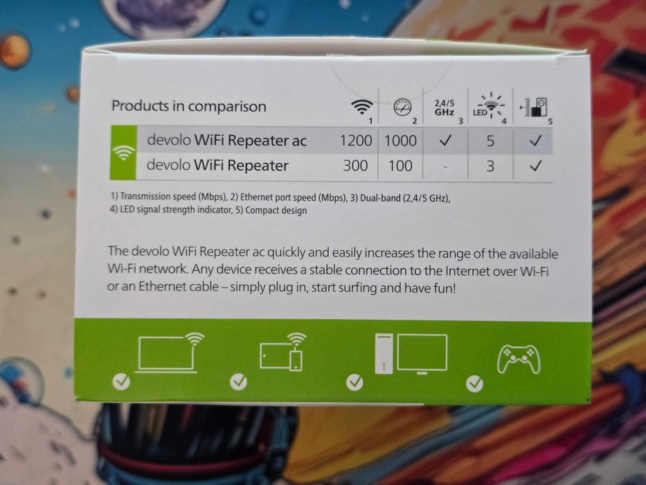Devolo WiFi Repeater AC511933051788994562