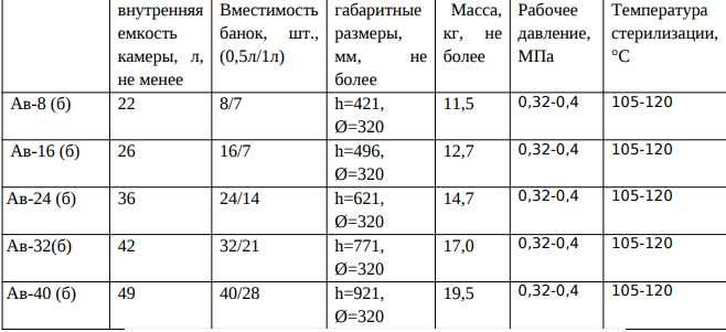 Автоклав фланцевий газовий або електричний  на 16 банок