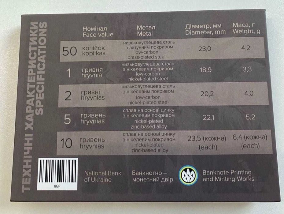 Монети України 2025 (річний набір монет НБУ)