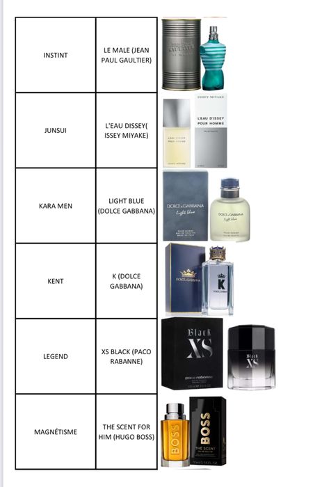 PERFUMES YODEYMA (EQUIVALENCIAS)