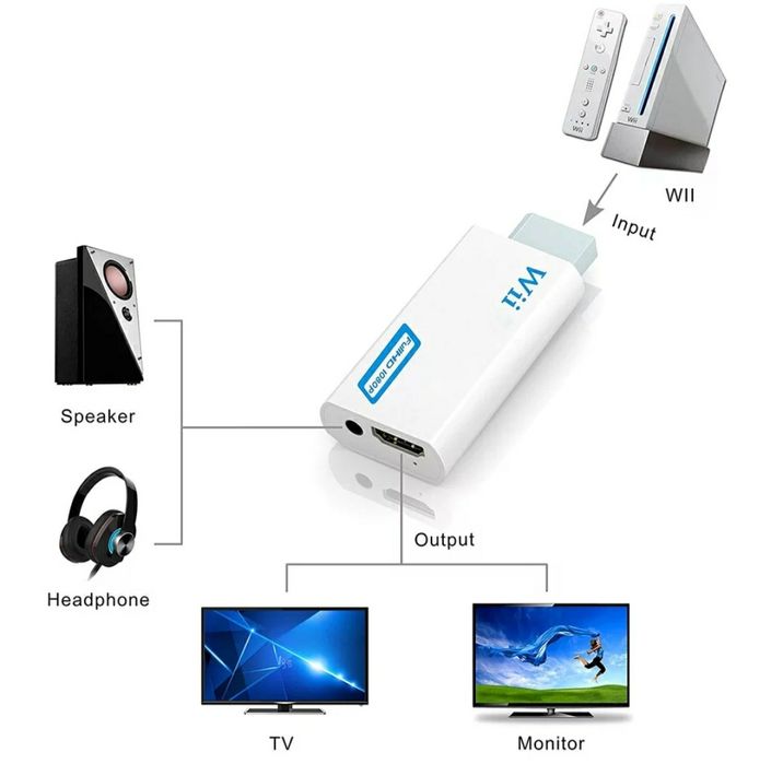 Conversor Wii para HDMI64751580370689123