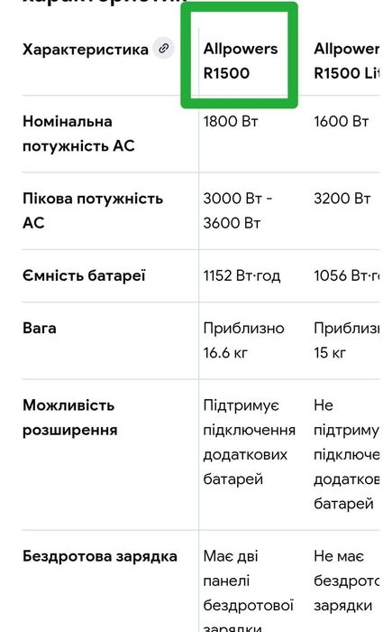 В НАЯВНОСТІ! Інвертор генератор зарядна станція Allpowers R1500 1800Вт