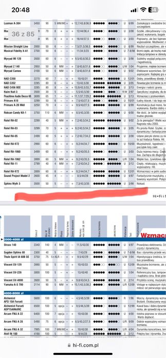 Wzmacniacz Sphinx Myth 3