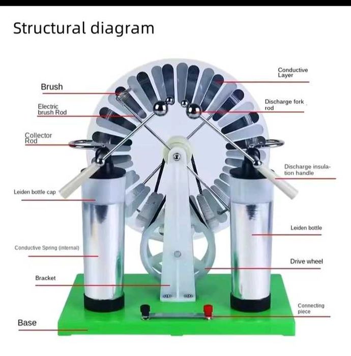 Электрофорная машина. Электростатический генератор Вімшурста