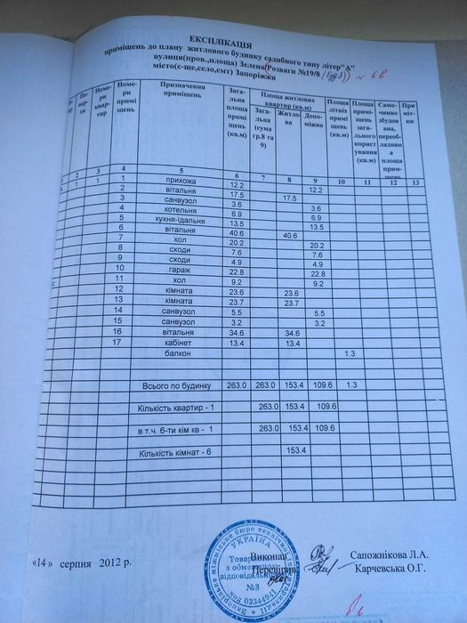 Продається енергоефективний котедж площею 263 кв.м.