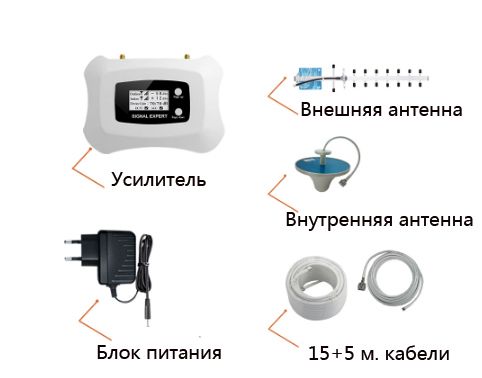 Підсилювач 4G/GSM1800 MHz мобільного сигналу зв'язку, репітер
