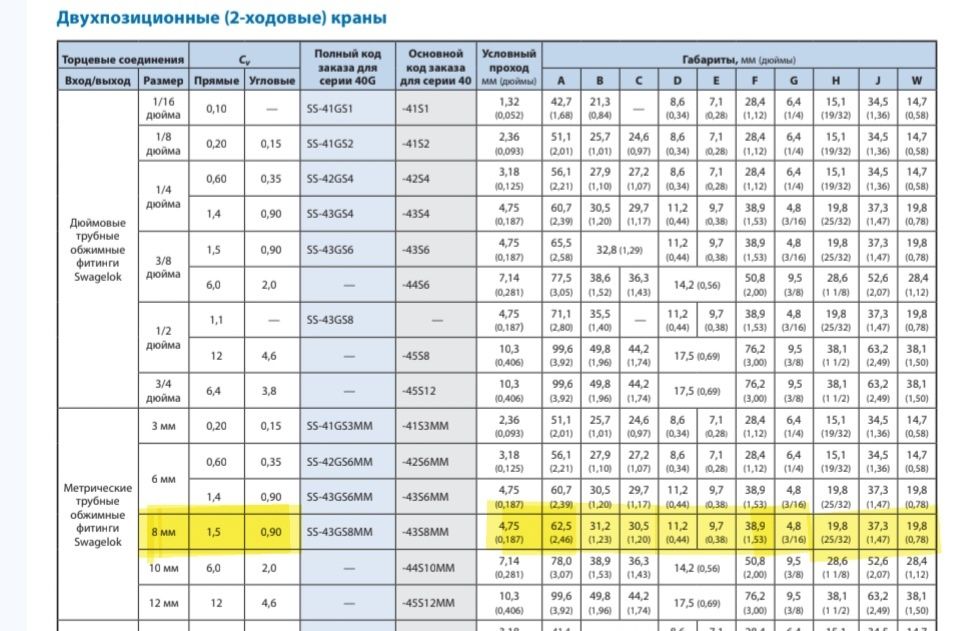Шаровый кран высокого давления Swagelok