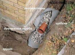 CЕПТИК під кюч Бетонні круги кільця ВигрібнаЯма дренаж ливнівки септик