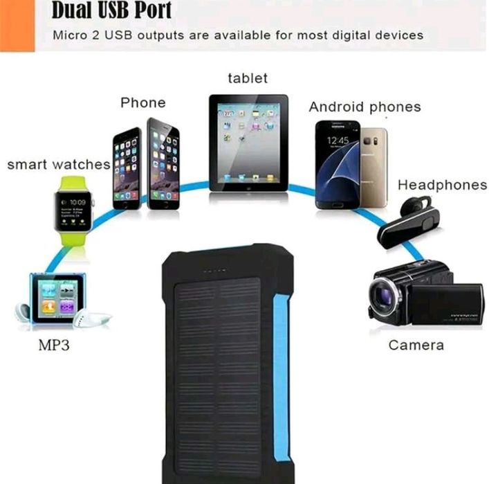 Carregador solar portátil (telemóvel, portátil, lanterna ect.)