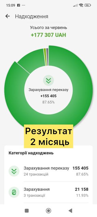 ‼️Готовий бізнес -2500-5000$ місяць . Бізнес під ключ ‼️