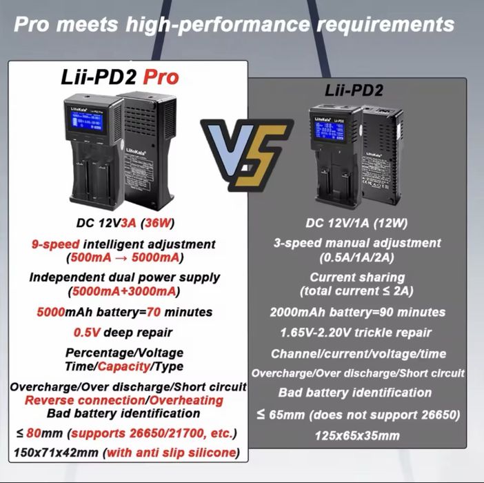 Liitokala Lii-PD2 Pro зарядний пристрій для акумуляторів